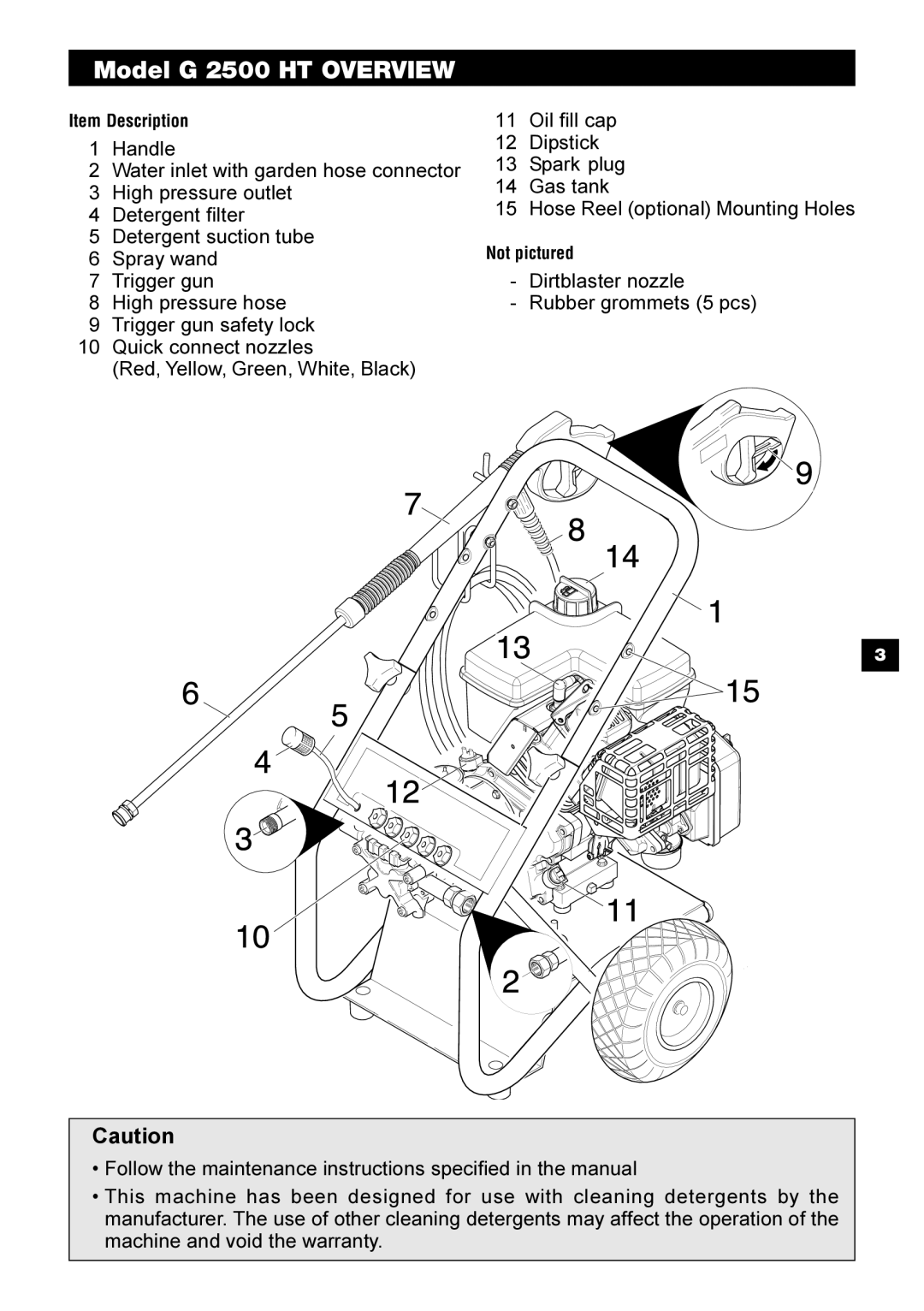 Karcher manual Model G 2500 HT Overview 