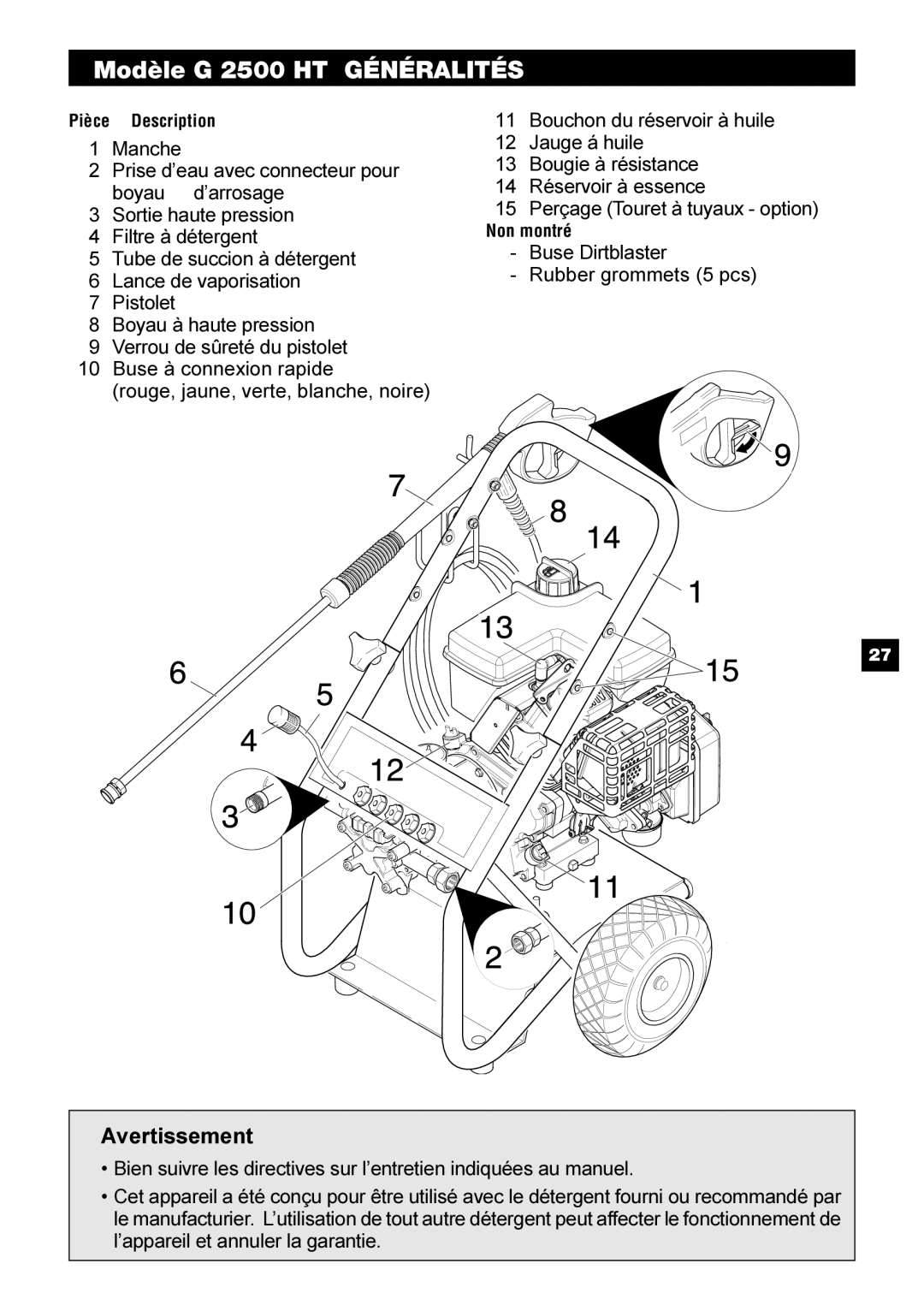 Karcher manual Modèle G 2500 HT GÉNÉRALITÉS 