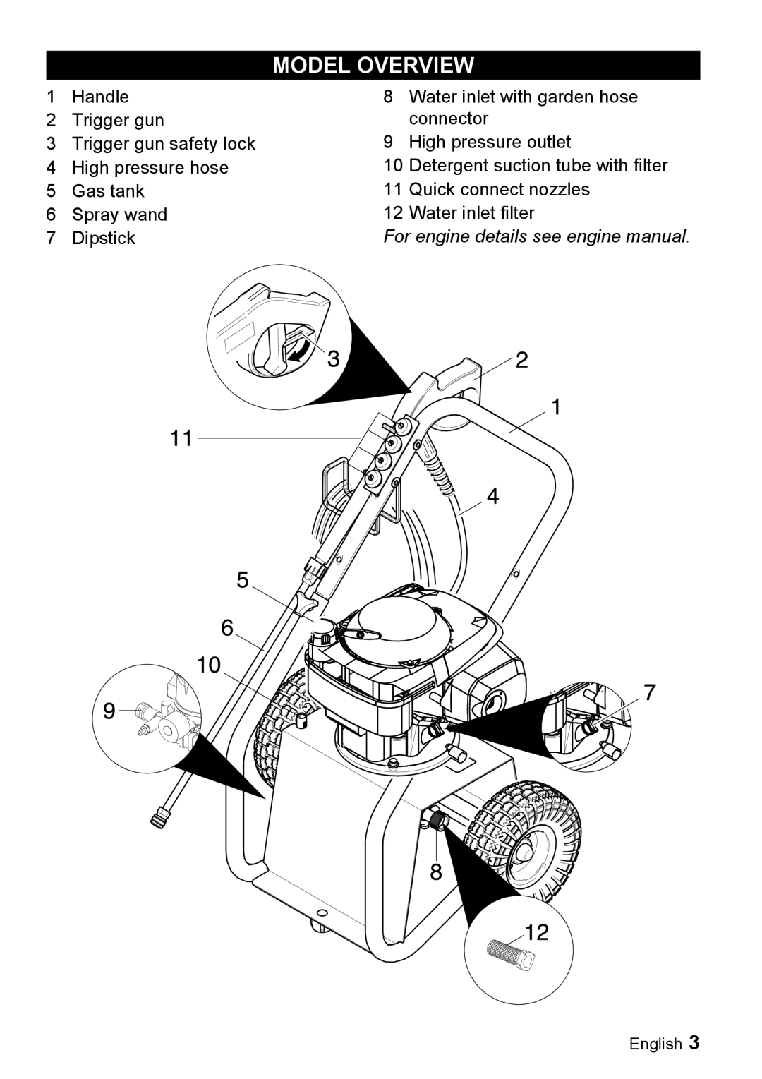 Karcher G 2500 LH manual Model Overview 