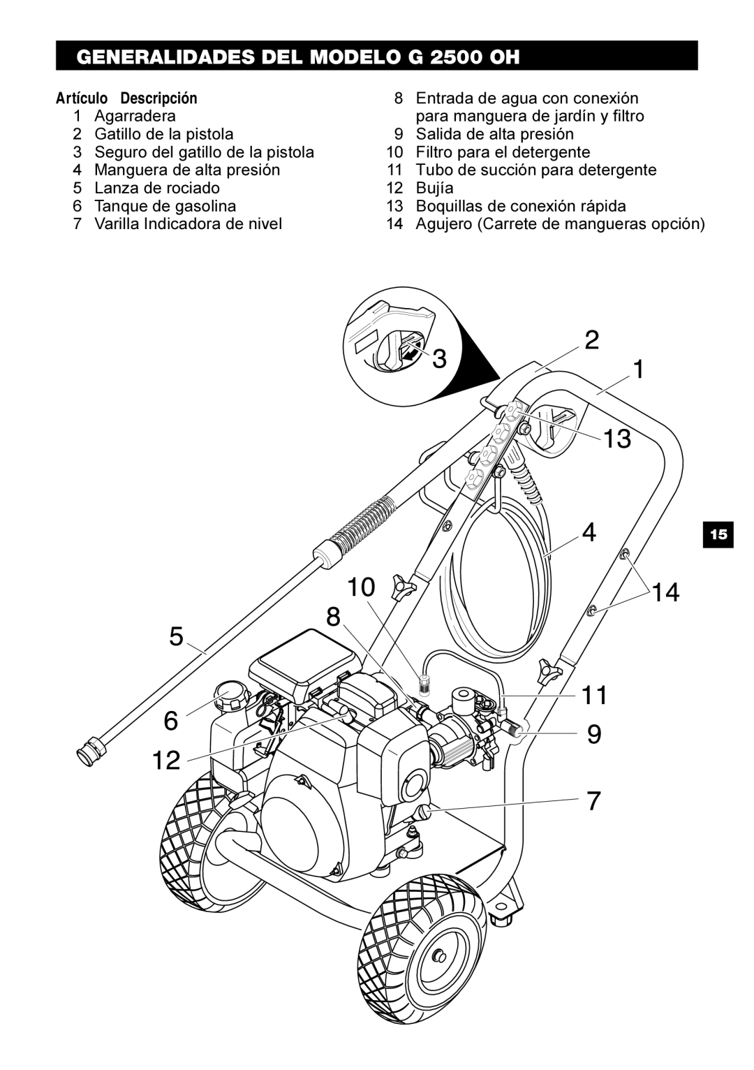 Karcher manual Generalidades DEL Modelo G 2500 OH 