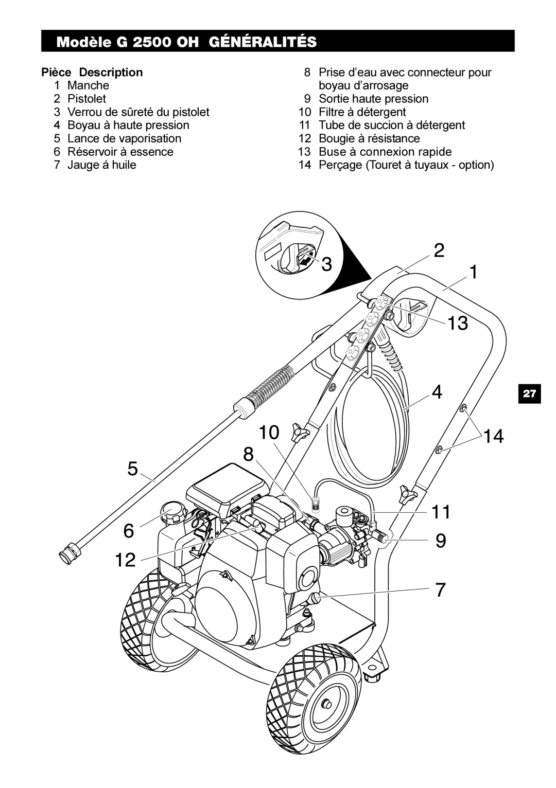 Karcher manual Modèle G 2500 OH Généralités 