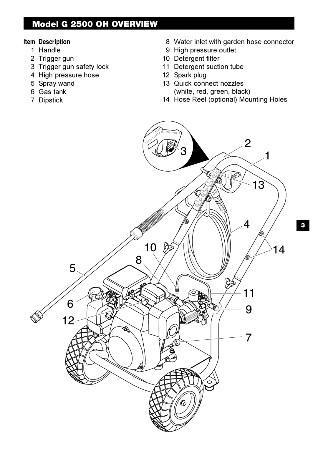 Karcher manual Model G 2500 OH Overview 