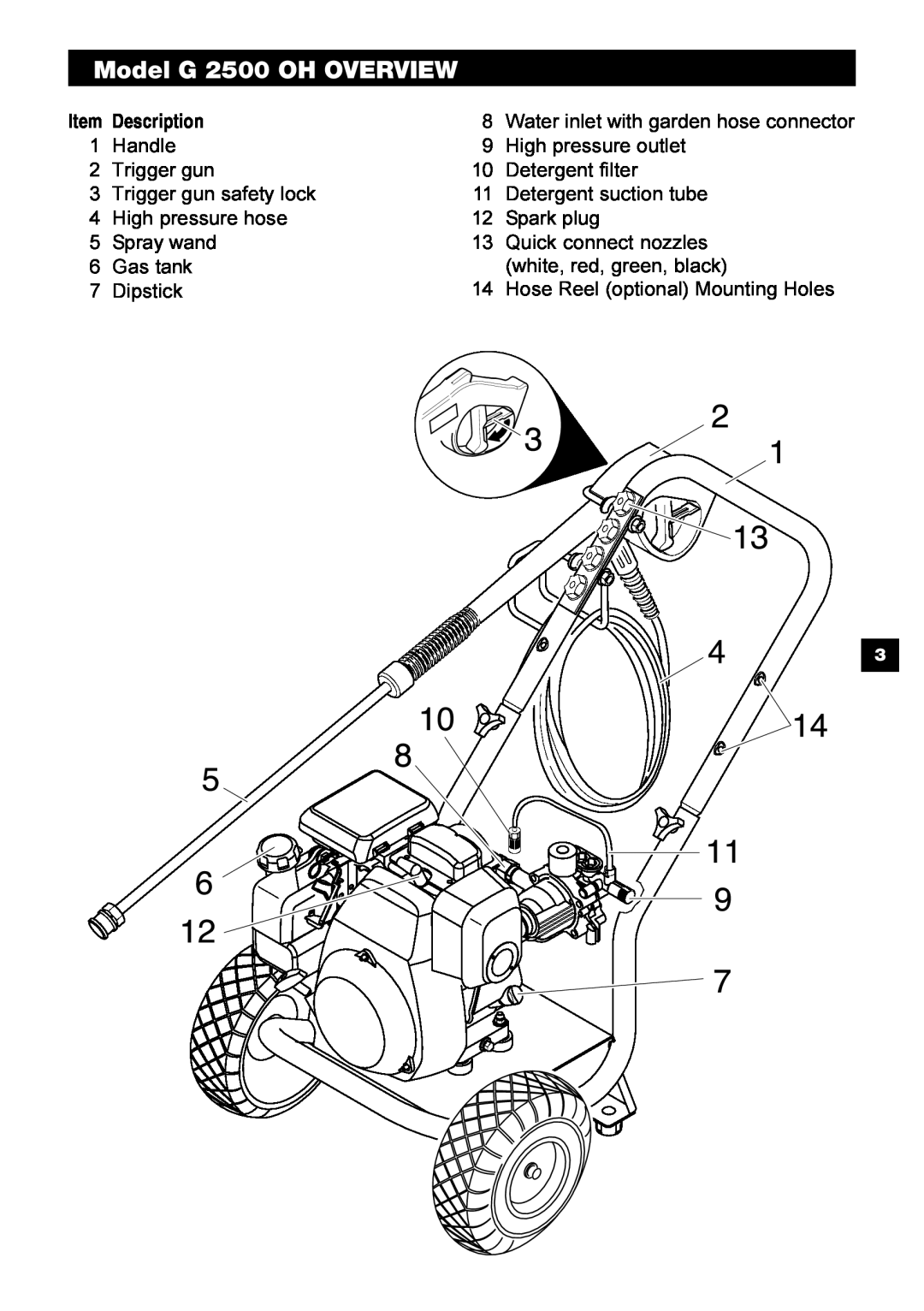 Karcher manual Model G 2500 OH OVERVIEW, Description 