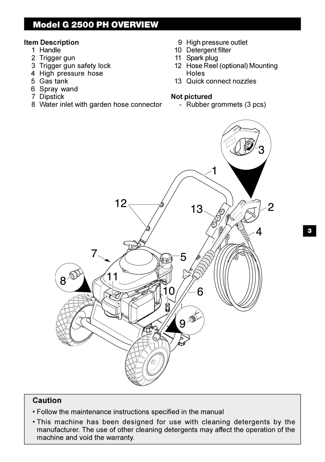 Karcher manual Model G 2500 PH Overview 