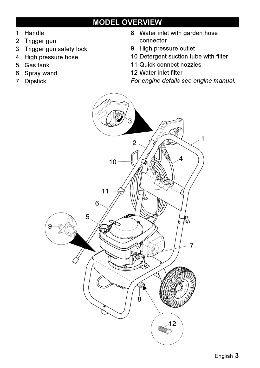 Karcher G 2500 VH manual Model Overview 