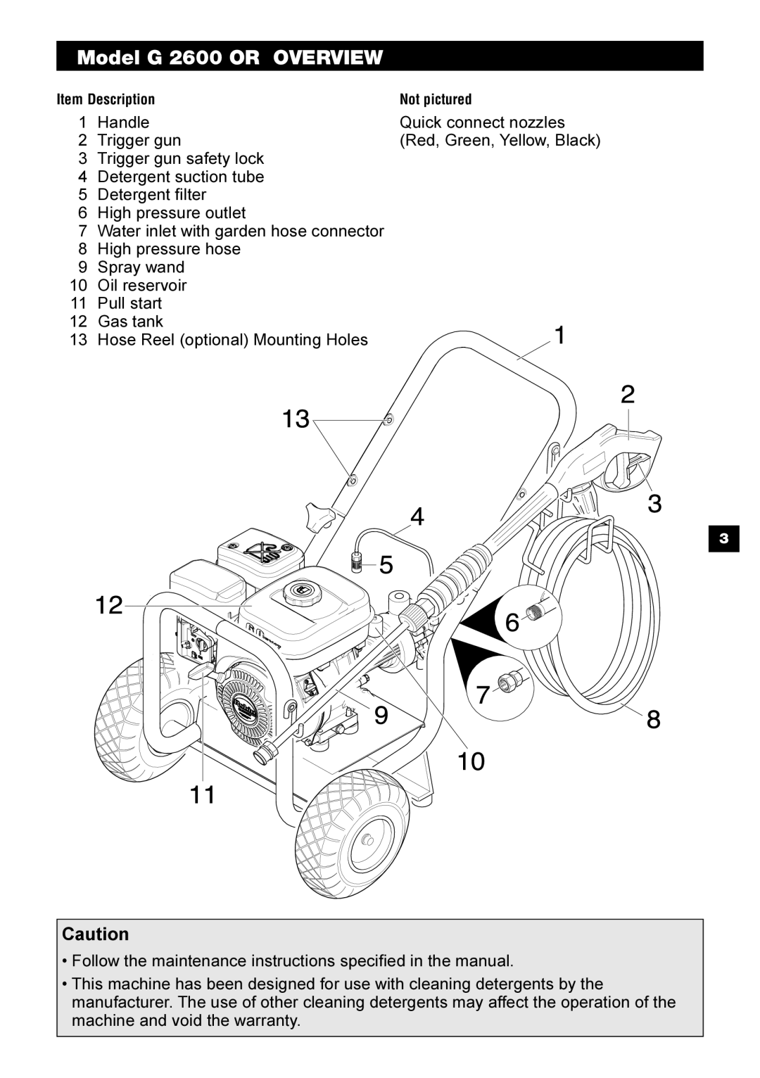 Karcher G 2600 OR manual Model G 2600 or Overview 