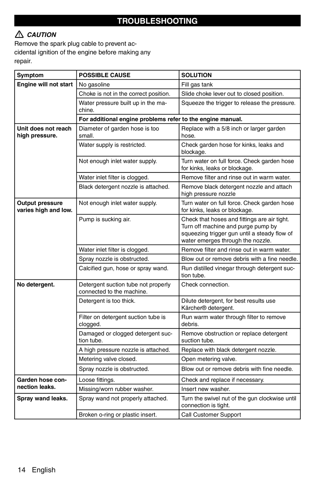 Karcher G 2600 PC manual Troubleshooting 