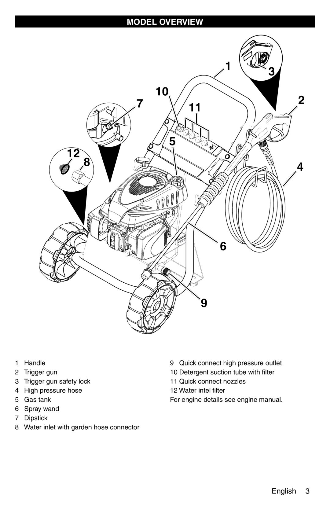 Karcher G 2600 PC manual Model Overview 