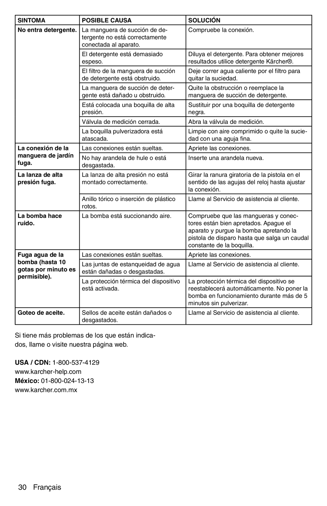 Karcher G 2600 PC No entra detergente, La conexión de la, Manguera de jardín, Fuga, La lanza de alta, Presión fuga, Ruido 