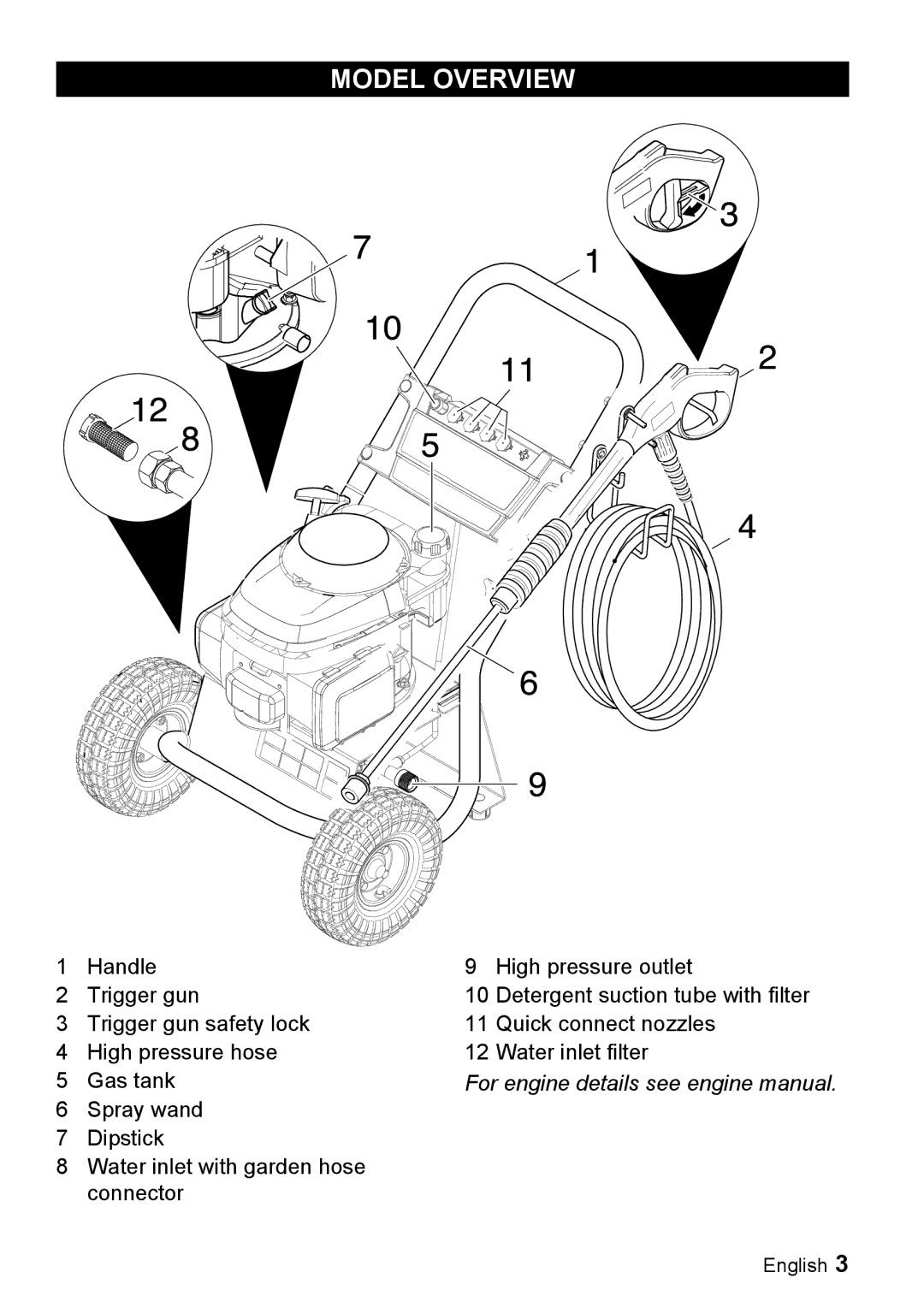 Karcher G 2600 PH manual Model Overview 