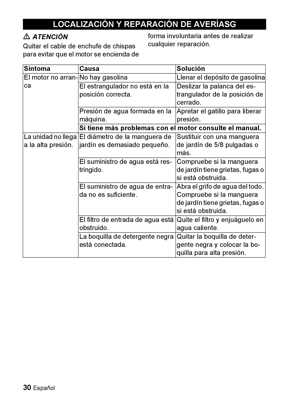 Karcher G 2600 PH Localización Y Reparación DE Averíasg, Síntoma Causa Solución, Motor consulte el manual 