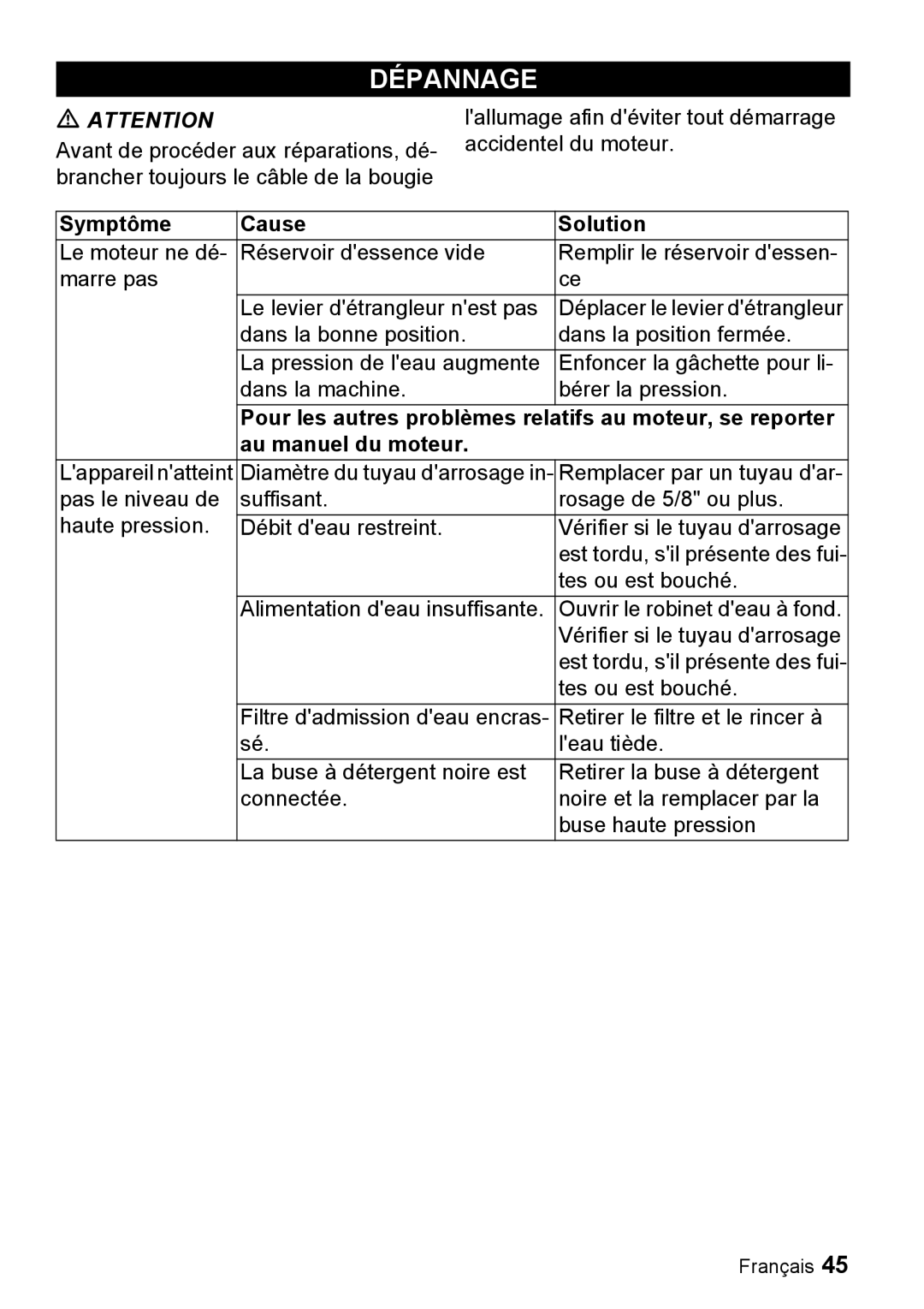 Karcher G 2600 PH manual Dépannage, Symptôme Cause Solution, Pour les autres problèmes relatifs au moteur, se reporter 