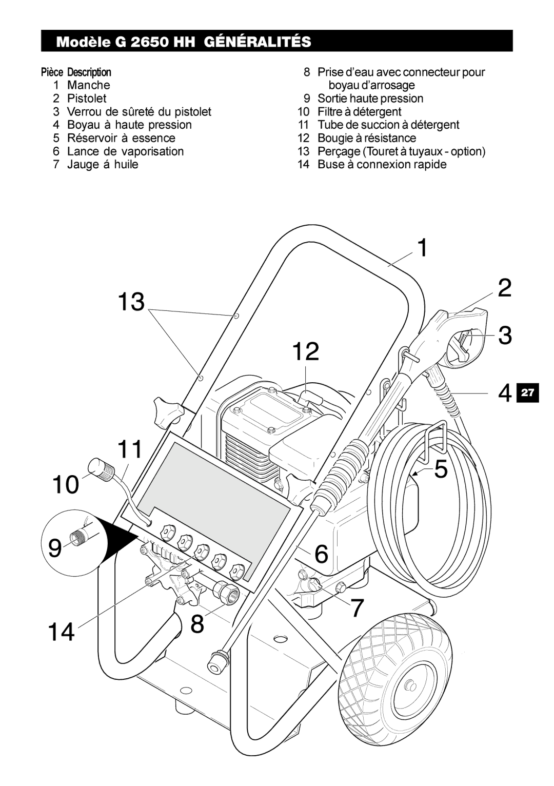 Karcher manual Modèle G 2650 HH Généralités 