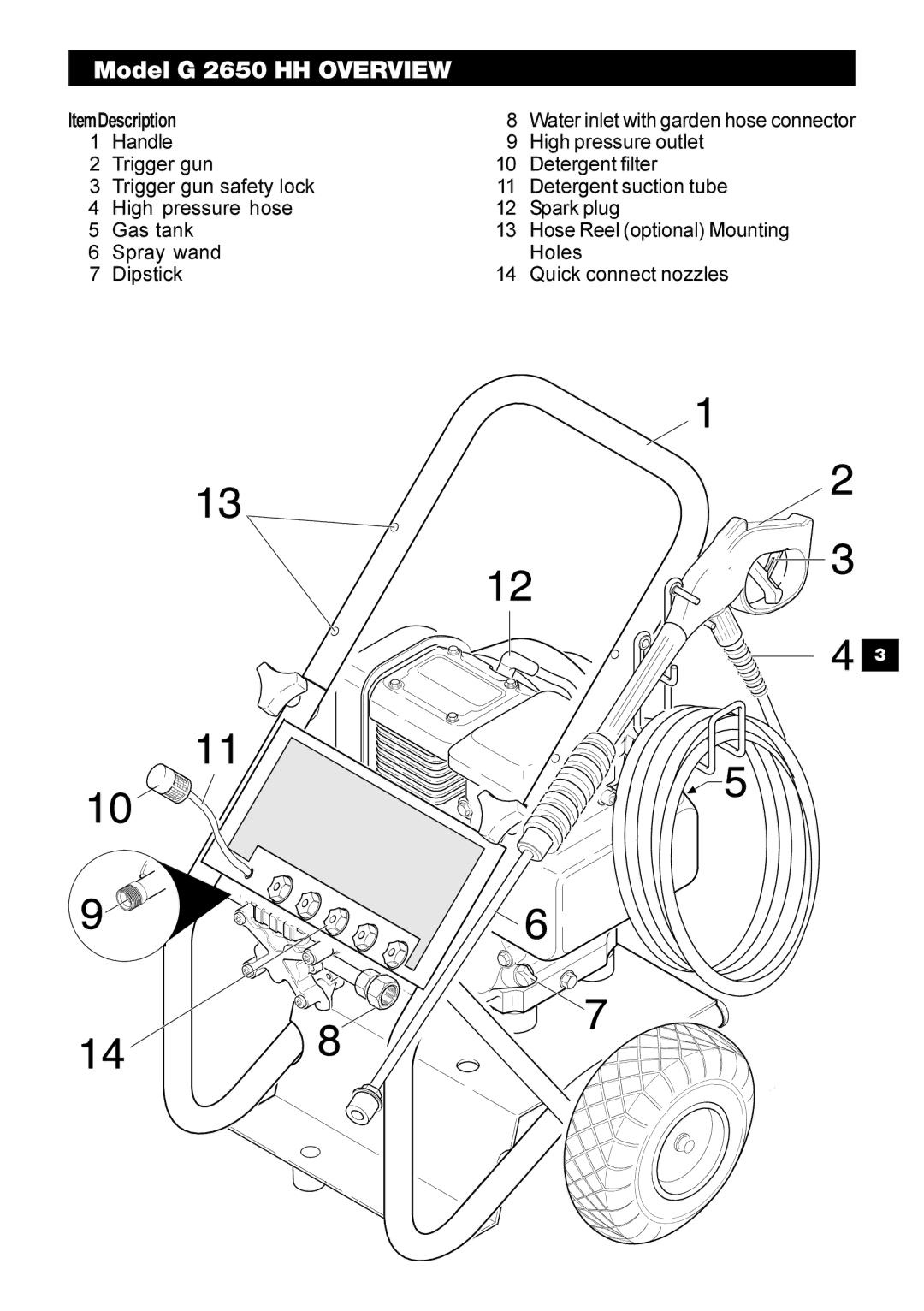 Karcher manual Model G 2650 HH Overview 