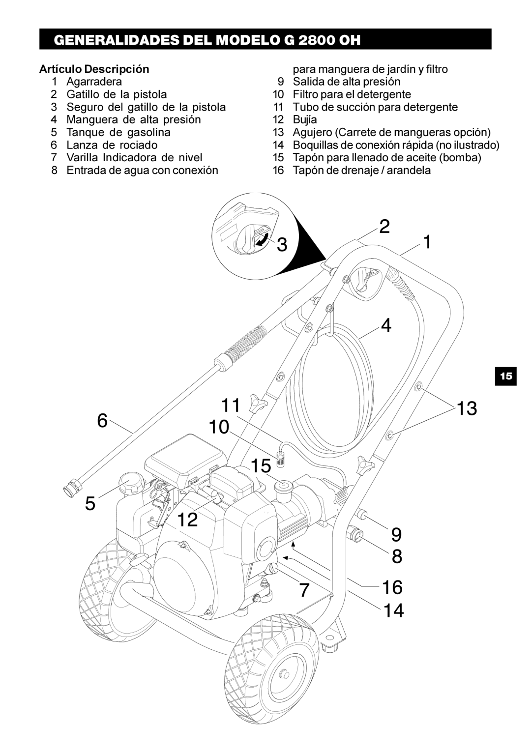 Karcher manual Generalidades DEL Modelo G 2800 OH 