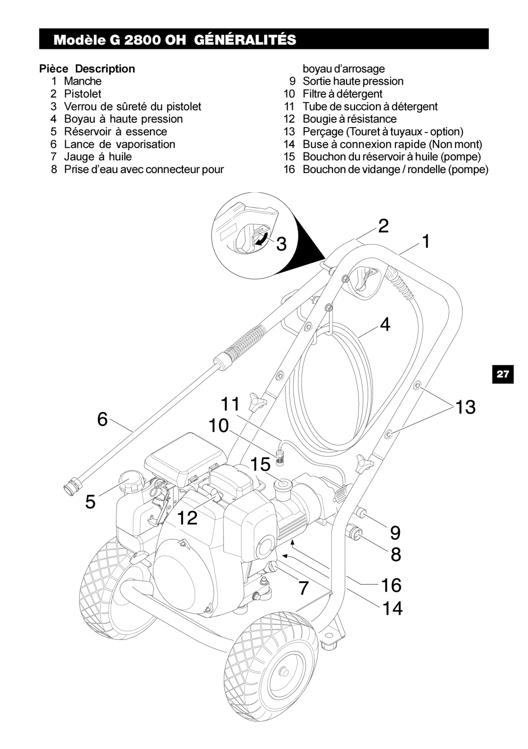 Karcher manual Modèle G 2800 OH Généralités 