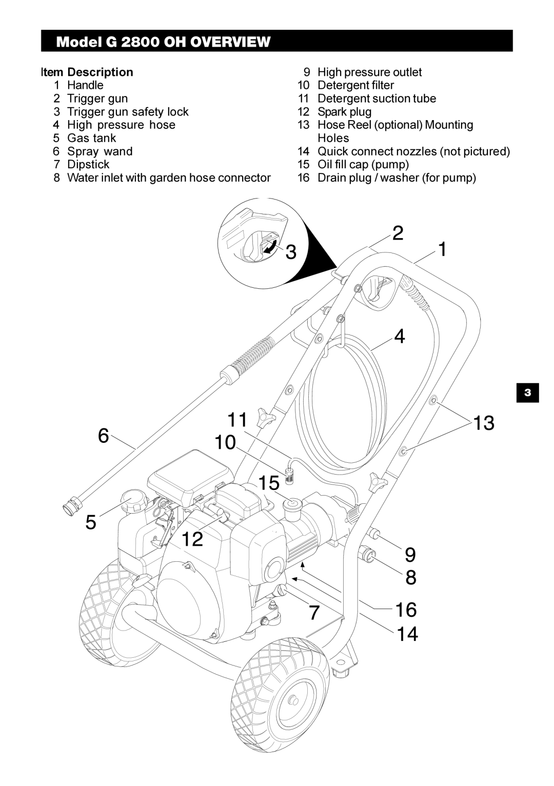 Karcher manual Model G 2800 OH Overview 