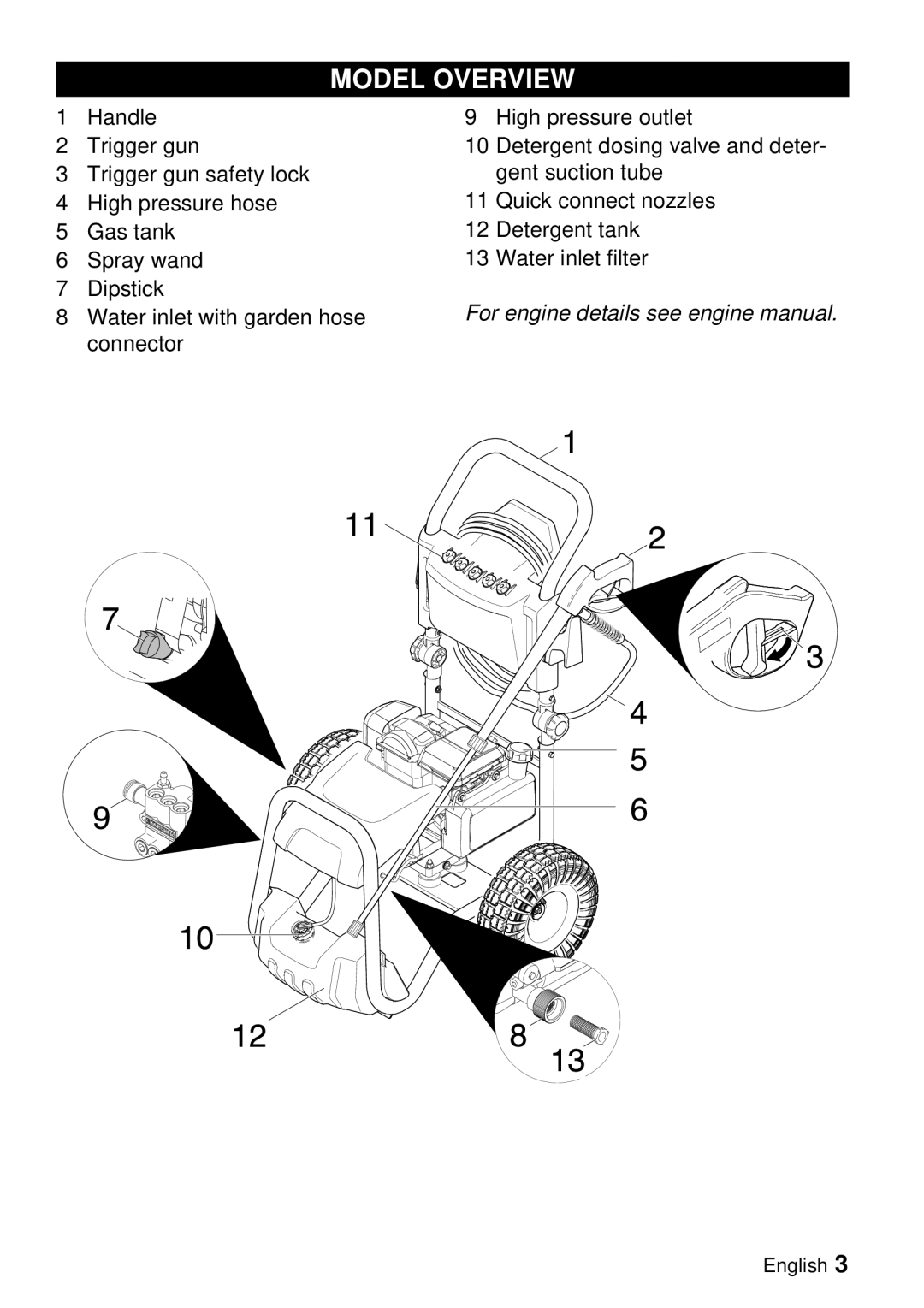 Karcher G 3000 BH manual Model Overview 