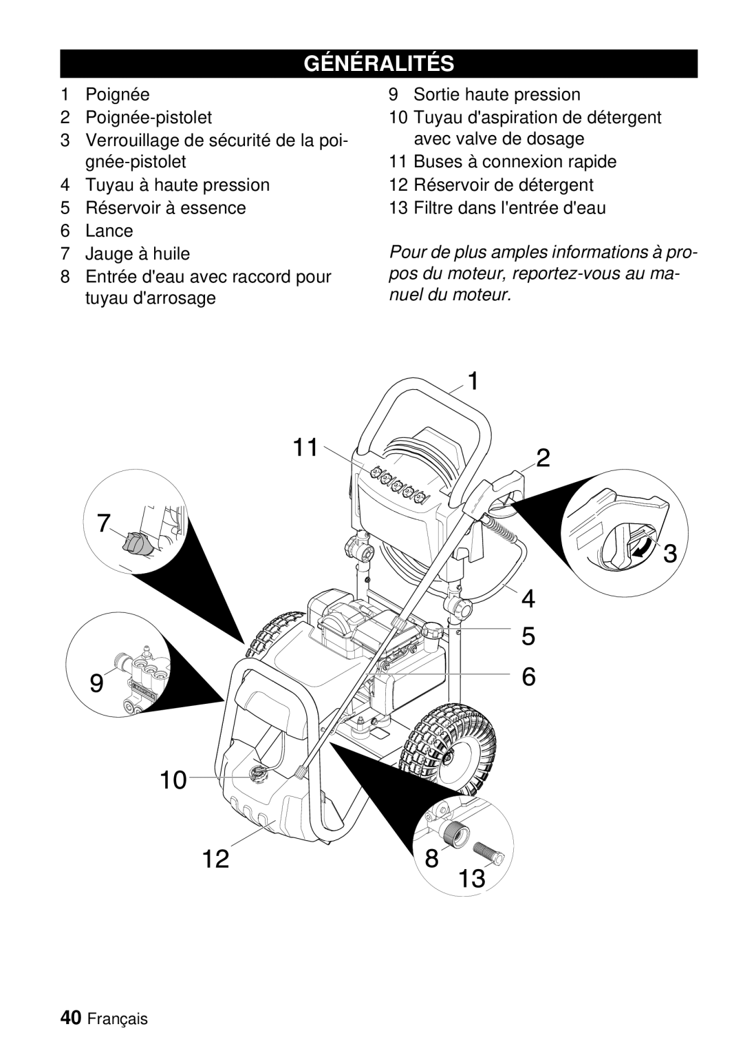 Karcher G 3000 BH manual Généralités 