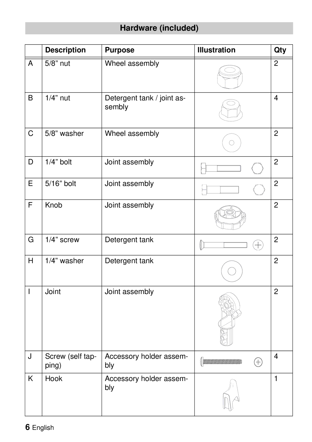 Karcher G 3000 BH manual Hardware included, Description Purpose Illustration, Qty 