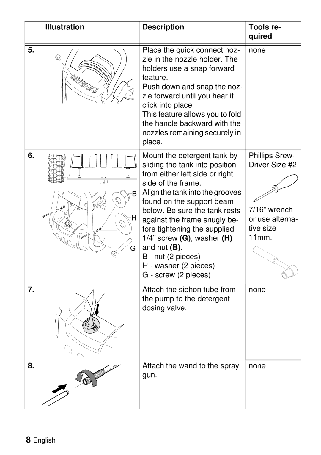 Karcher G 3000 BH manual Illustration Description Tools re Quired 