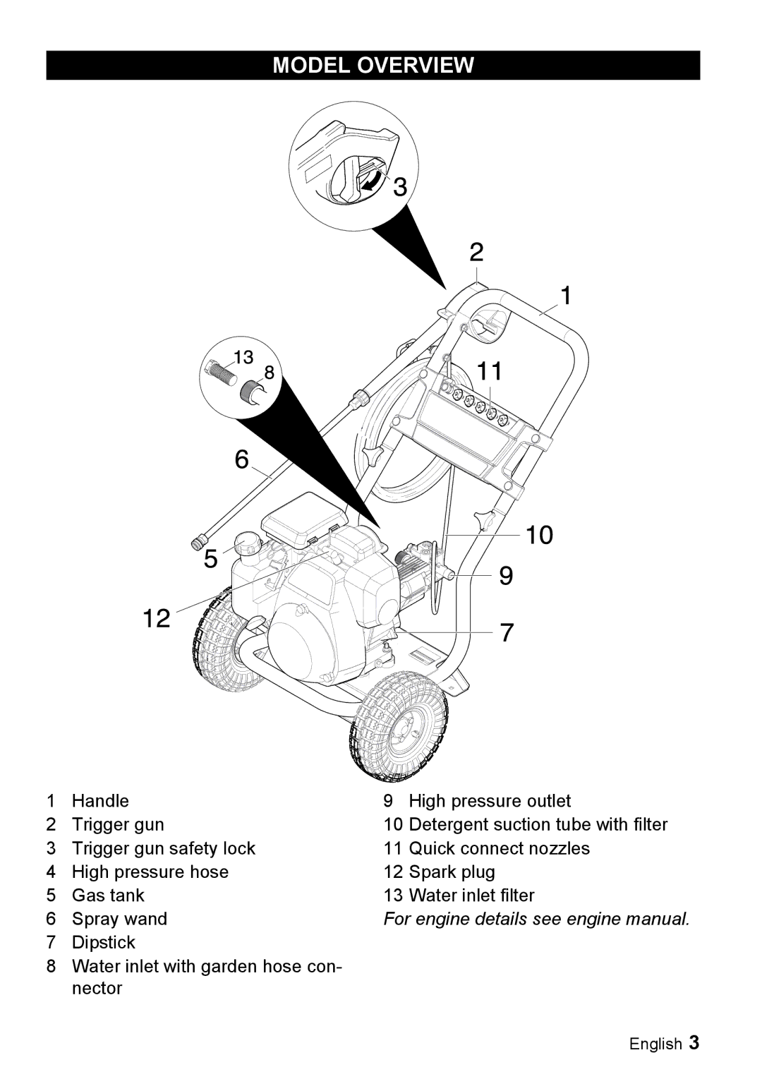 Karcher G 3025 OH, G 3050 OH manual Model Overview 