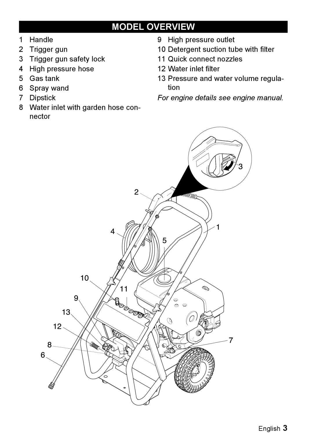 Karcher G 4000 RH manual Model Overview 