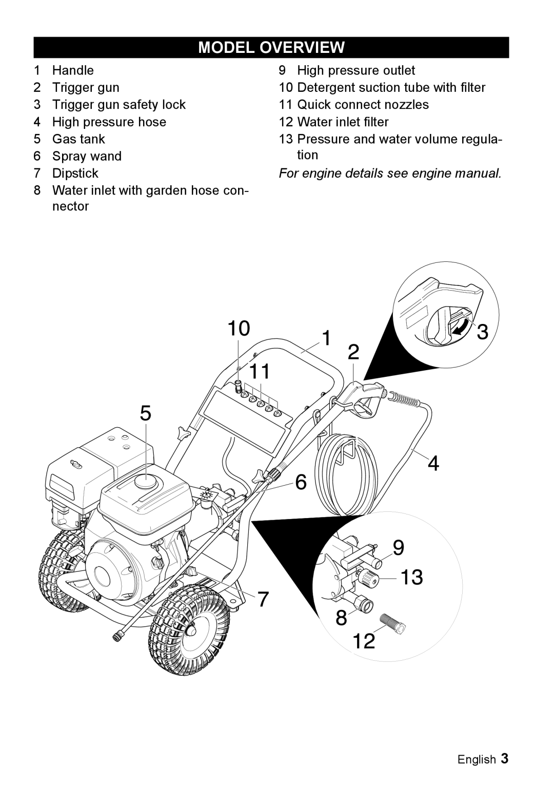 Karcher G 4000 SH manual Model Overview 