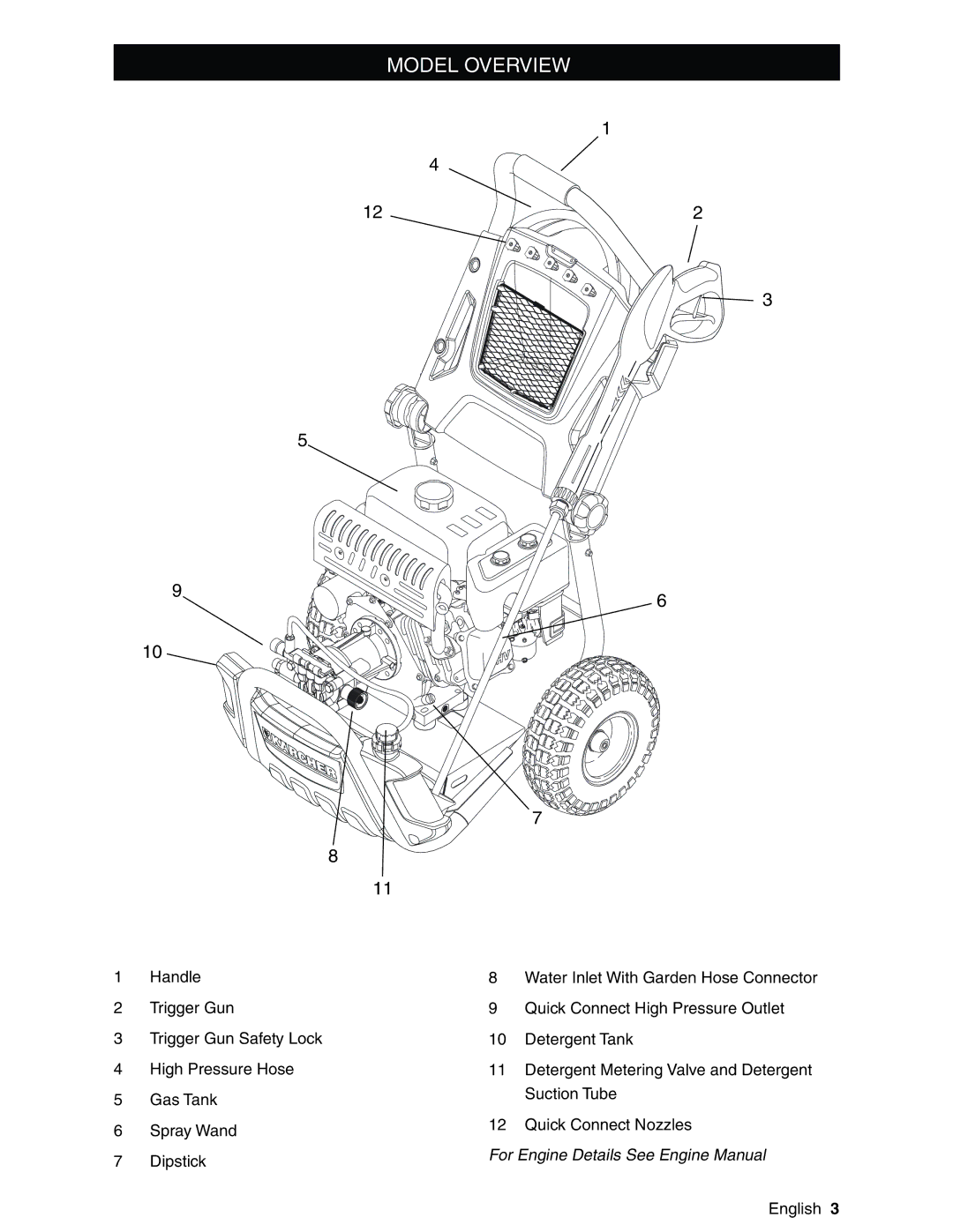 Karcher G2600XC, G2800XC manual Model Overview 