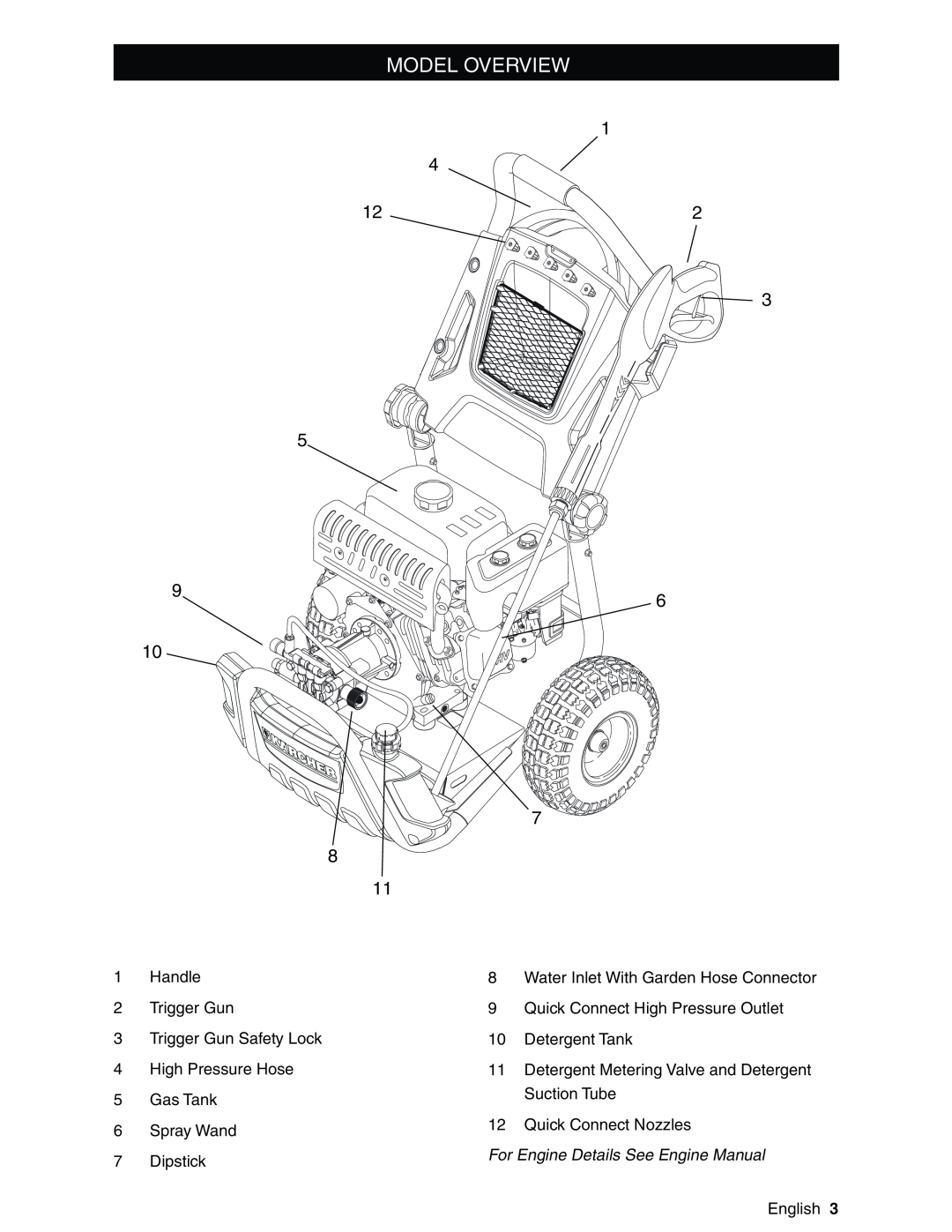 Karcher G2600XC, G2800XC manual Model Overview, For Engine Details See Engine Manual 