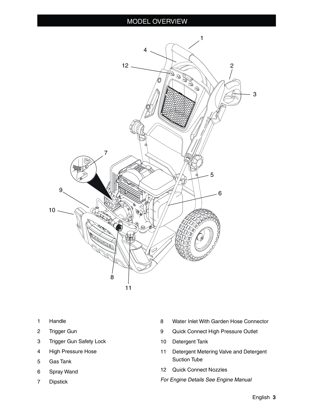 Karcher G2600XH, G2800XH manual Model Overview 