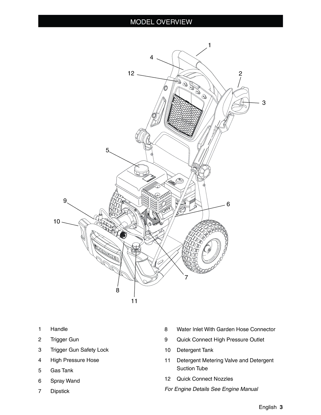 Karcher G3200XH manual Model Overview 