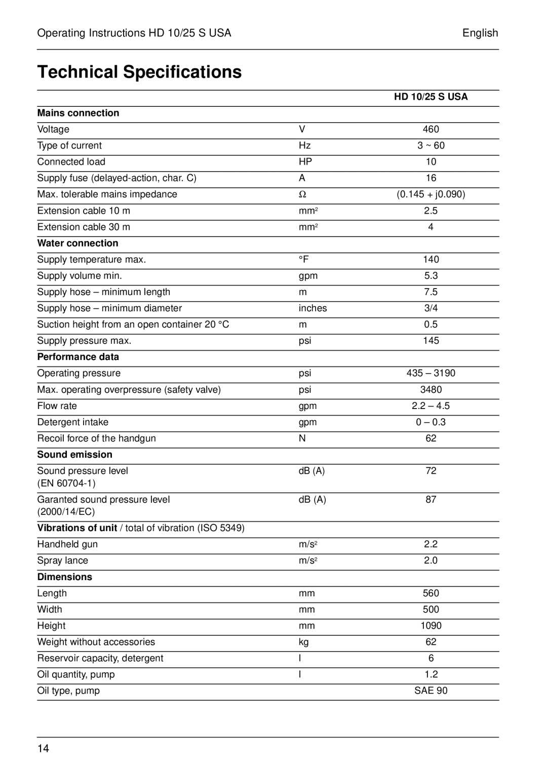 Karcher HD 10/25 S USA manual Technical Specifications, Mains connection 