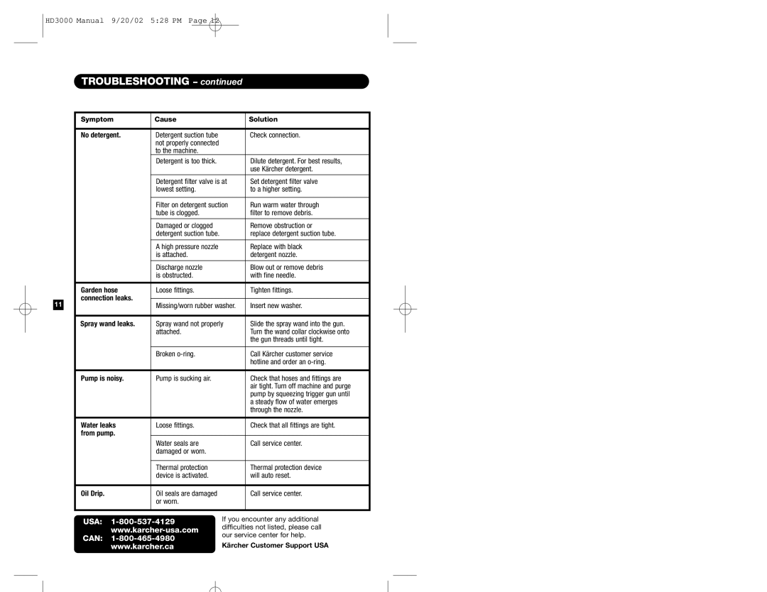 Karcher HD 3000 specifications Troubleshooting, Usa 