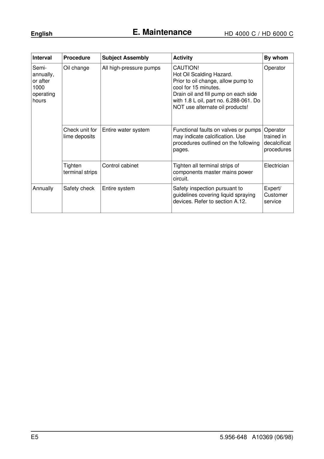 Karcher HD 4000 C, HD 6000 C operating instructions Maintenance 