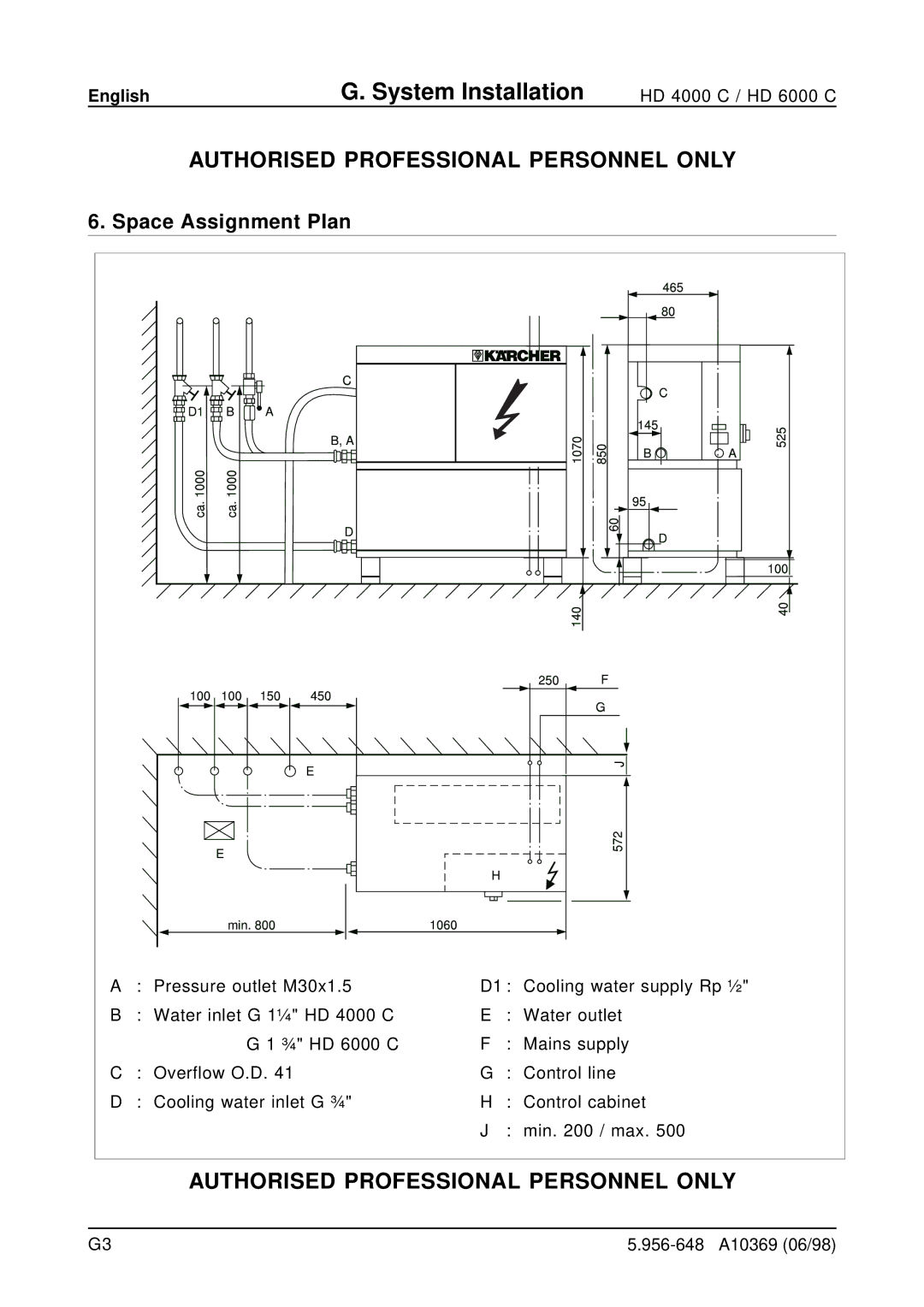 Karcher HD 4000 C, HD 6000 C operating instructions Space Assignment Plan 