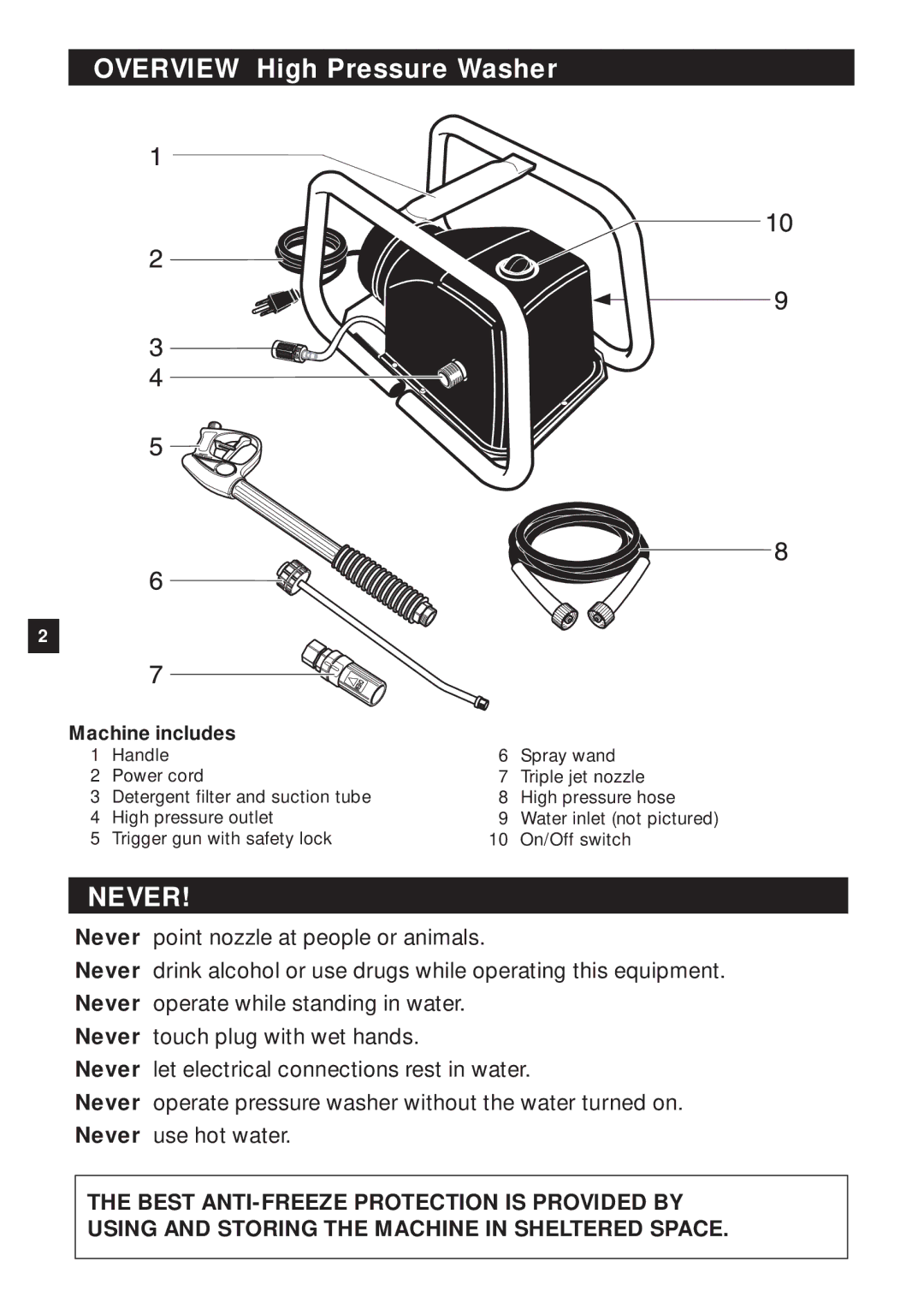 Karcher HD 425 specifications Overview High Pressure Washer, Never 