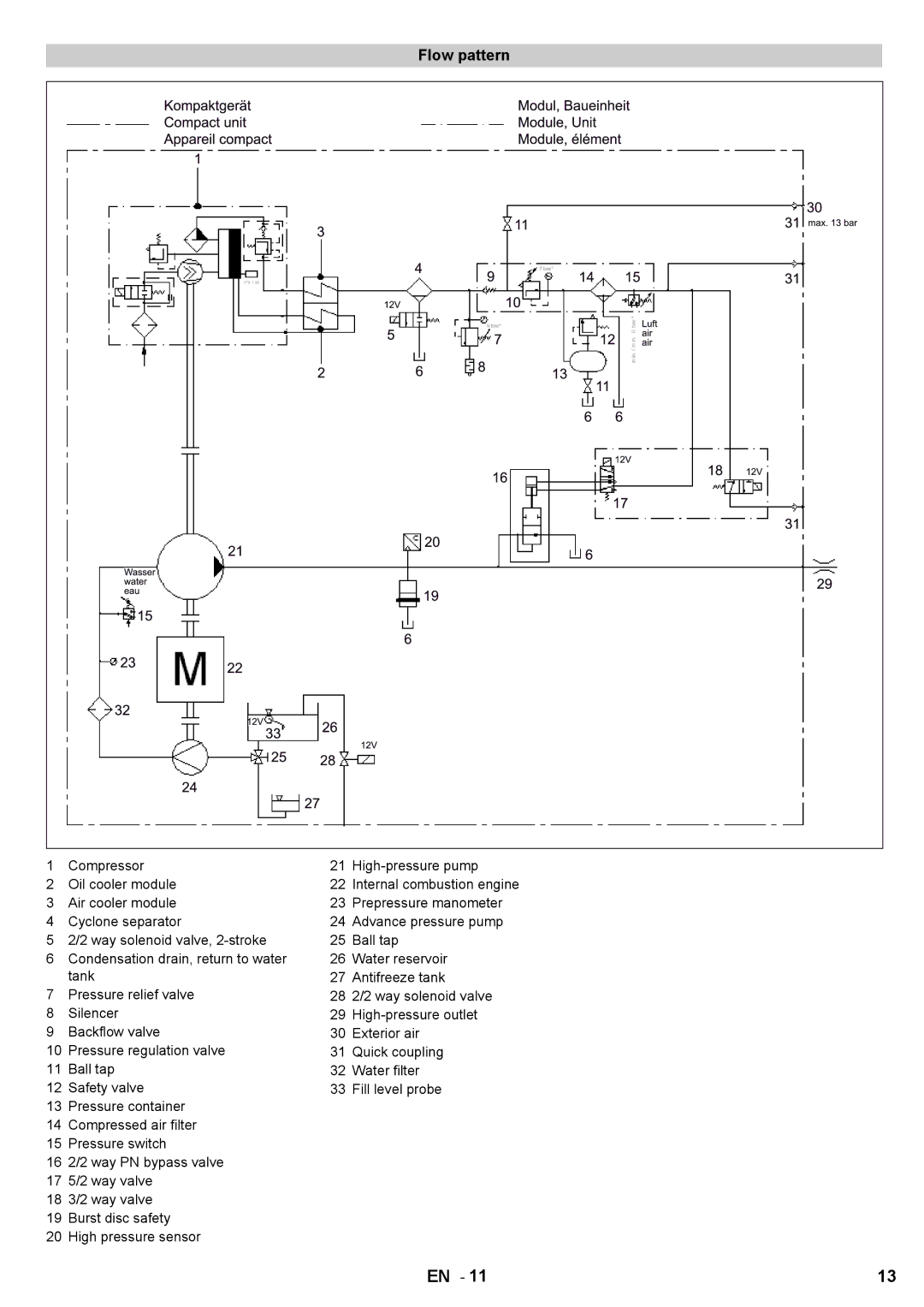 Karcher HD 7/250 DE TR1 manual Flow pattern 