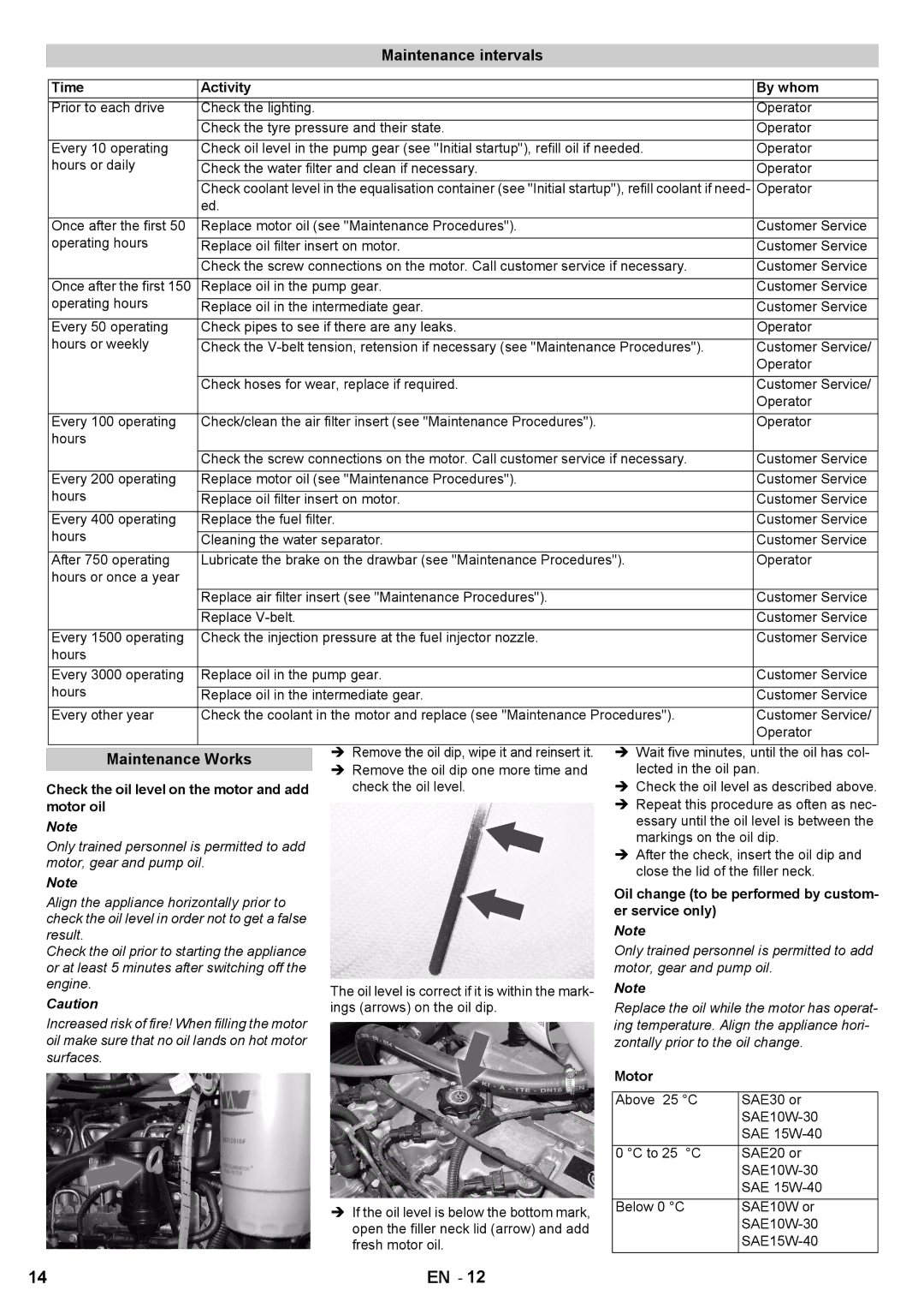 Karcher HD 7/250 DE TR1 manual Maintenance intervals, Maintenance Works 