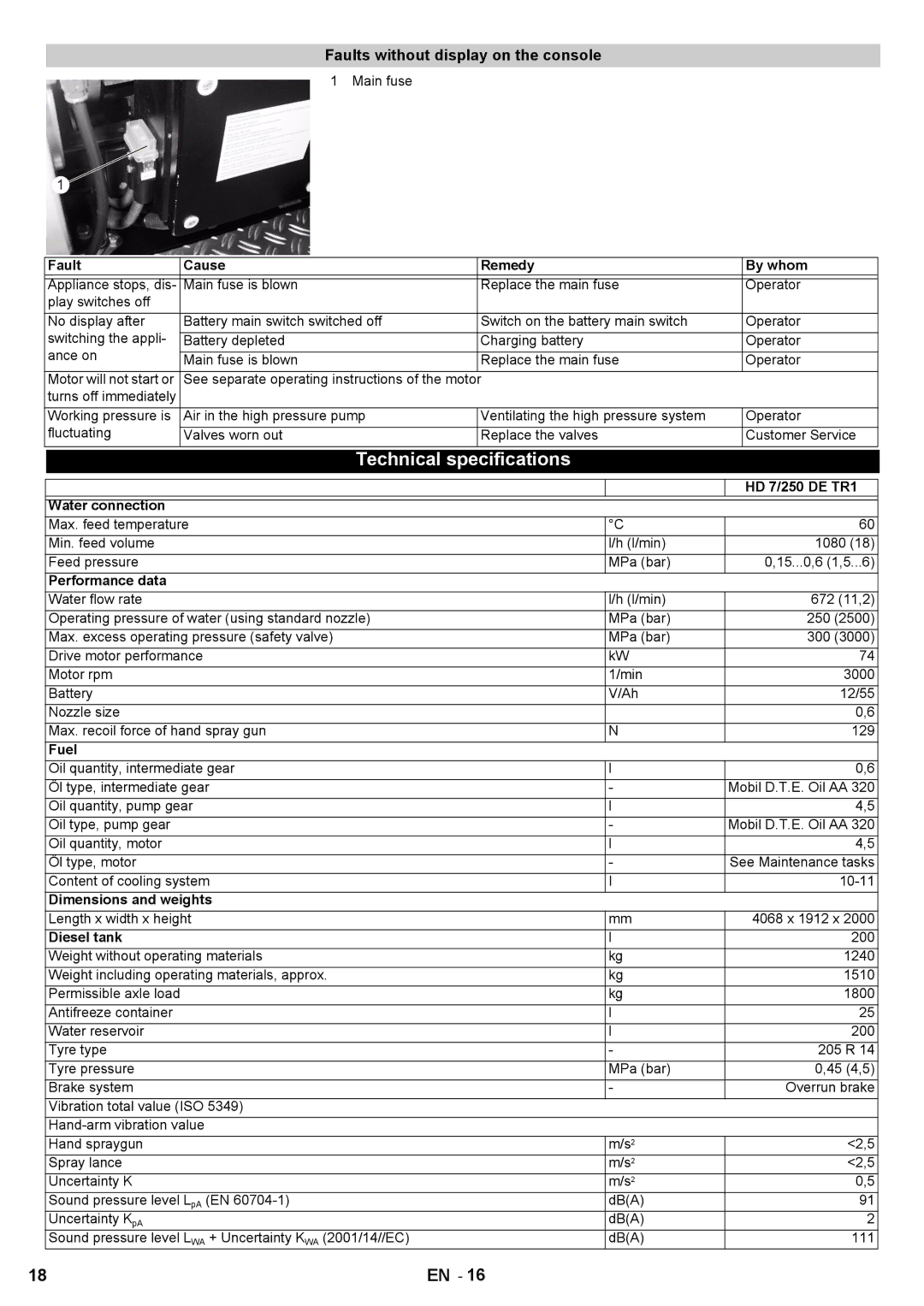 Karcher HD 7/250 DE TR1 manual Technical Specifications, Faults without display on the console 