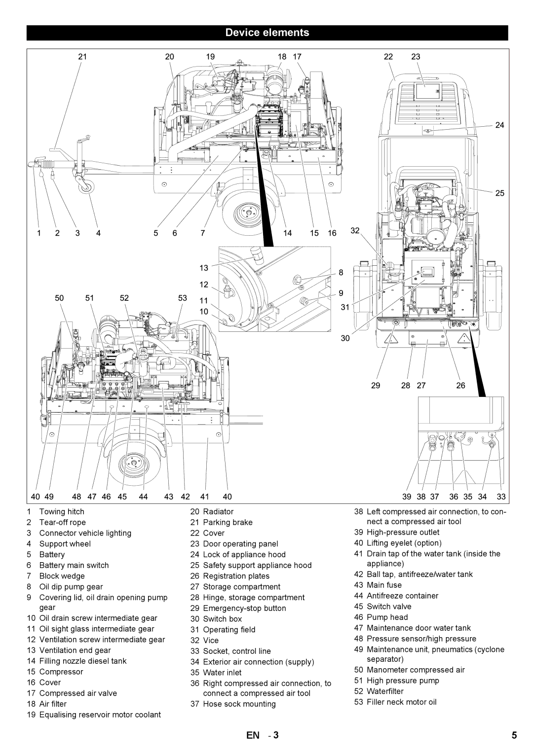 Karcher HD 7/250 DE TR1 manual Device elements 