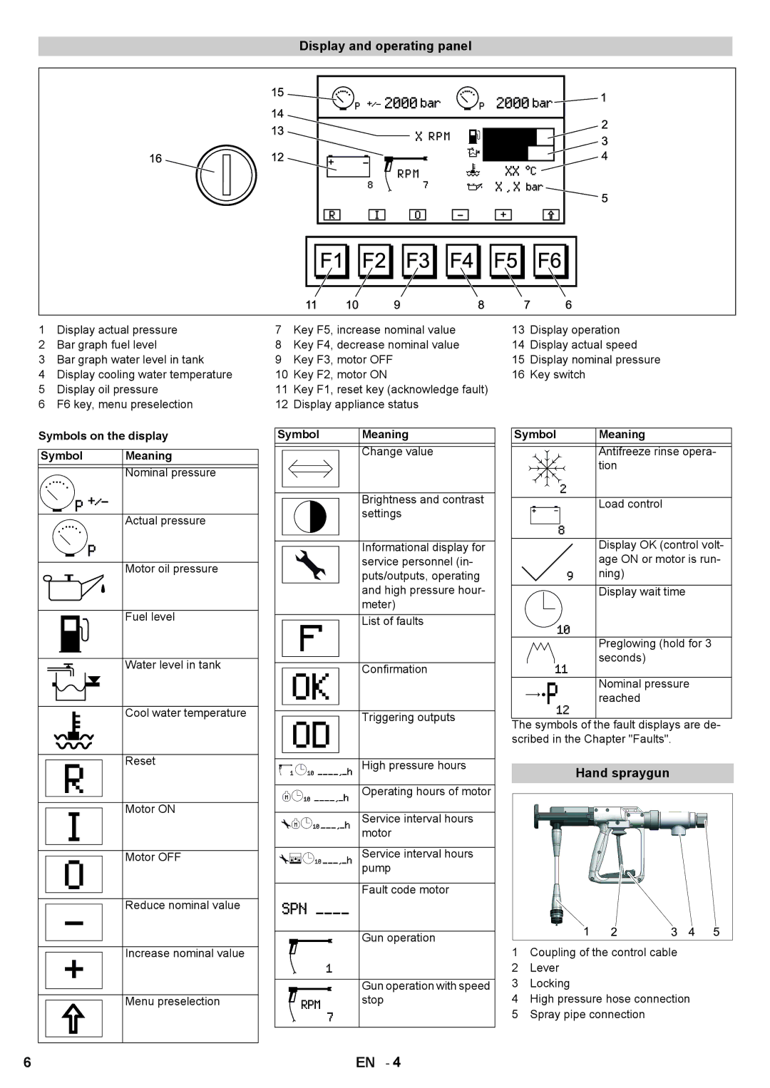 Karcher HD 7/250 DE TR1 manual Display and operating panel, Hand spraygun, Symbols on the display Meaning, Symbol Meaning 