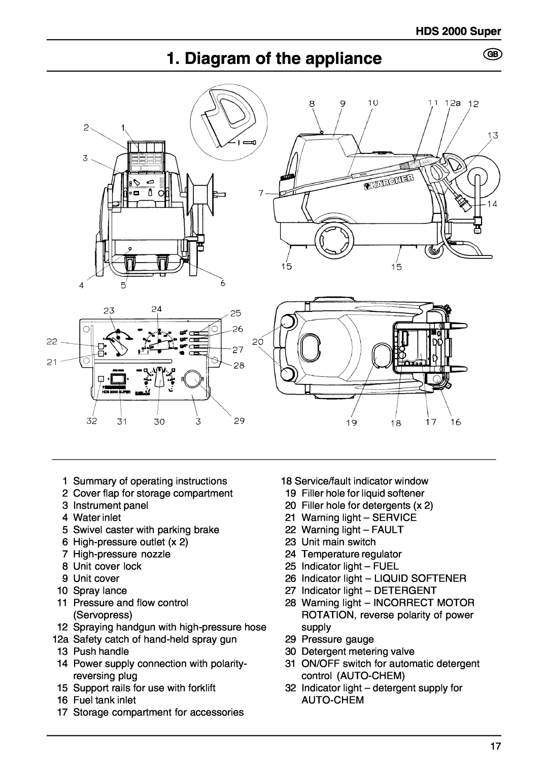 Karcher manual Diagram of the appliance, HDS 2000 Super 