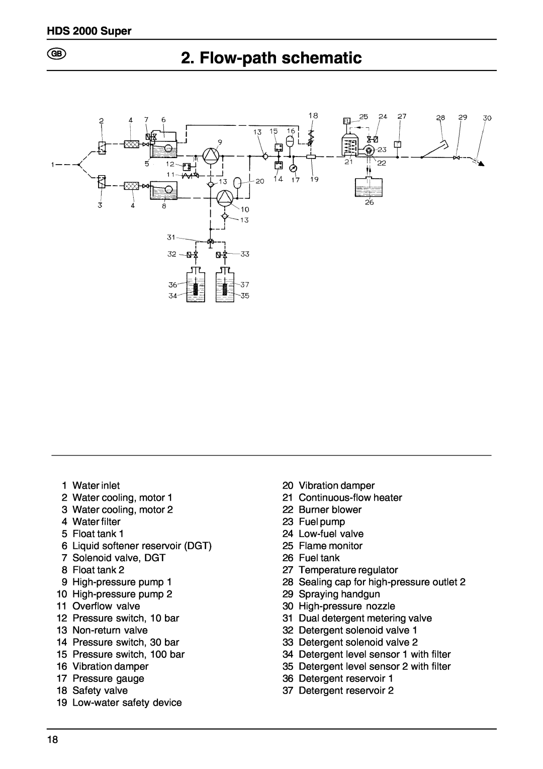 Karcher manual Flow-path schematic, HDS 2000 Super 