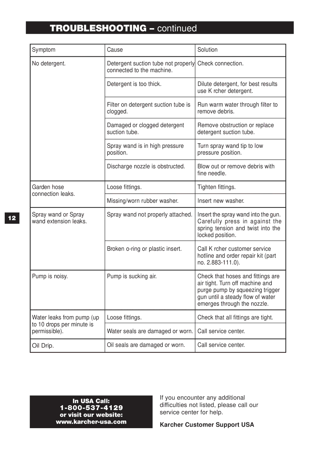 Karcher K 1.302 specifications Troubleshooting, Karcher Customer Support USA 