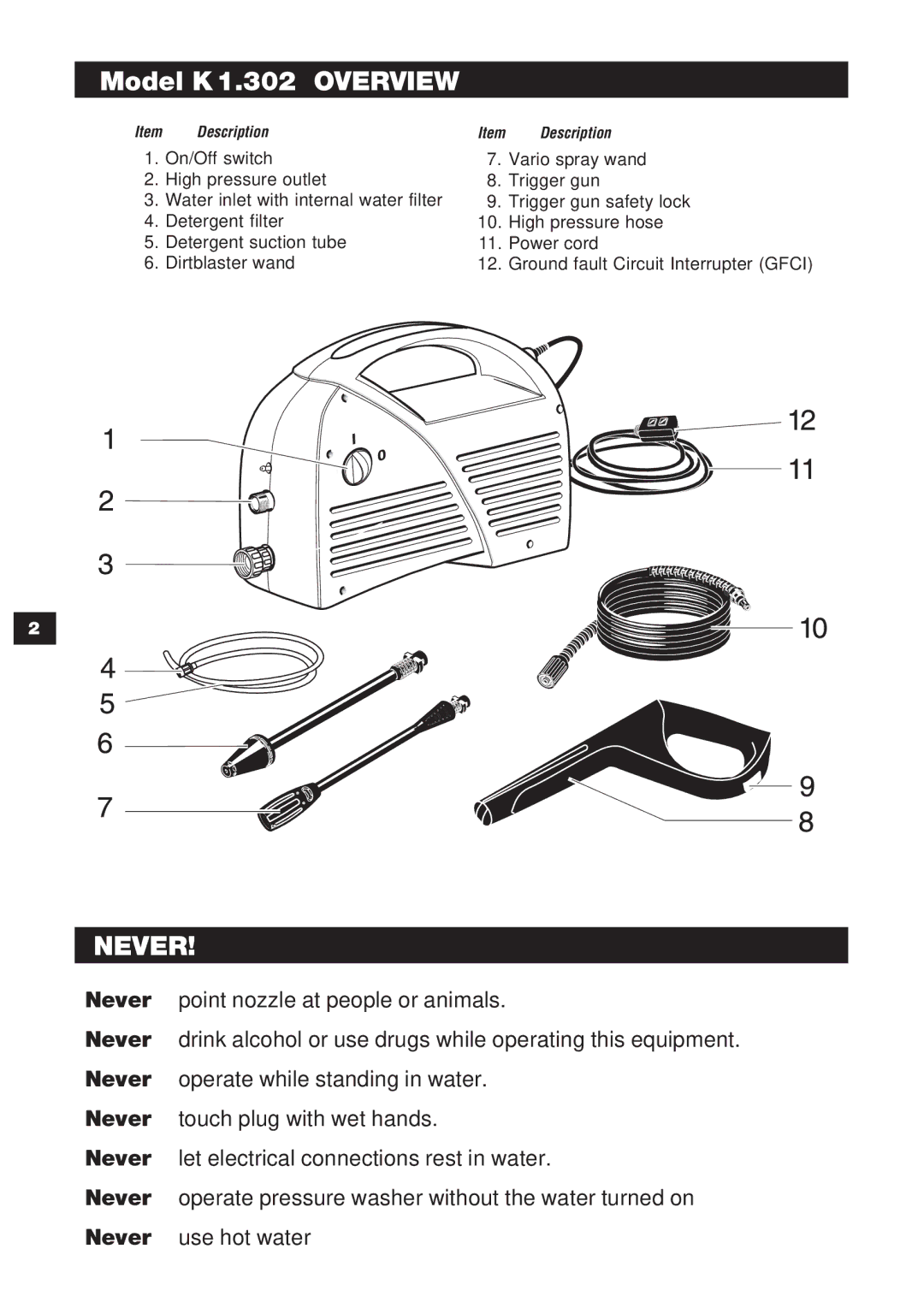 Karcher specifications Model K 1.302 Overview, Never 