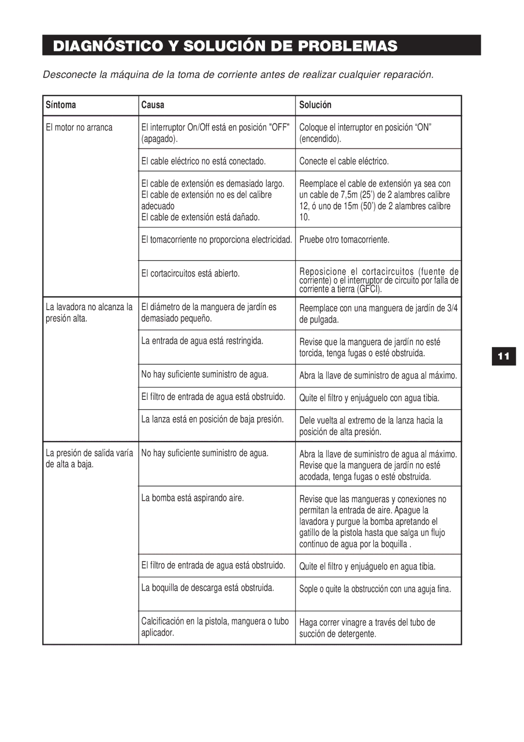 Karcher K 1.302 specifications Diagnóstico Y Solución DE Problemas, Síntoma Causa Solución 