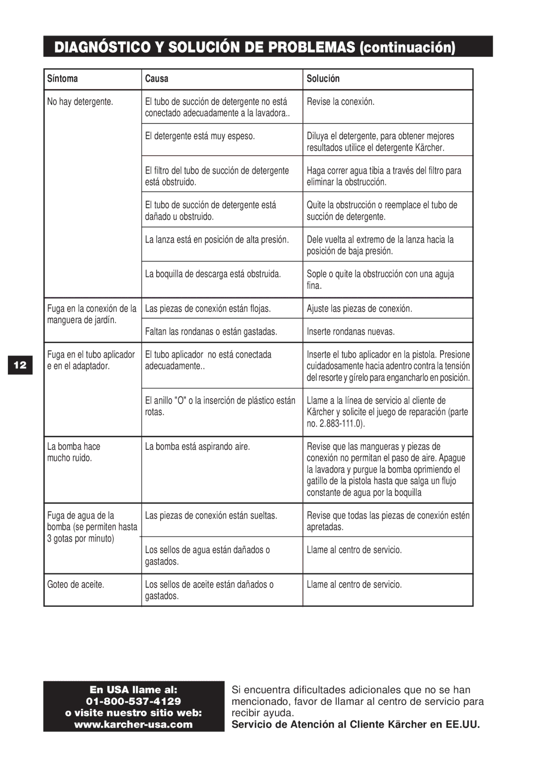 Karcher K 1.302 specifications Diagnóstico Y Solución DE Problemas continuación, En USA llame al, 01-800-537-4129 