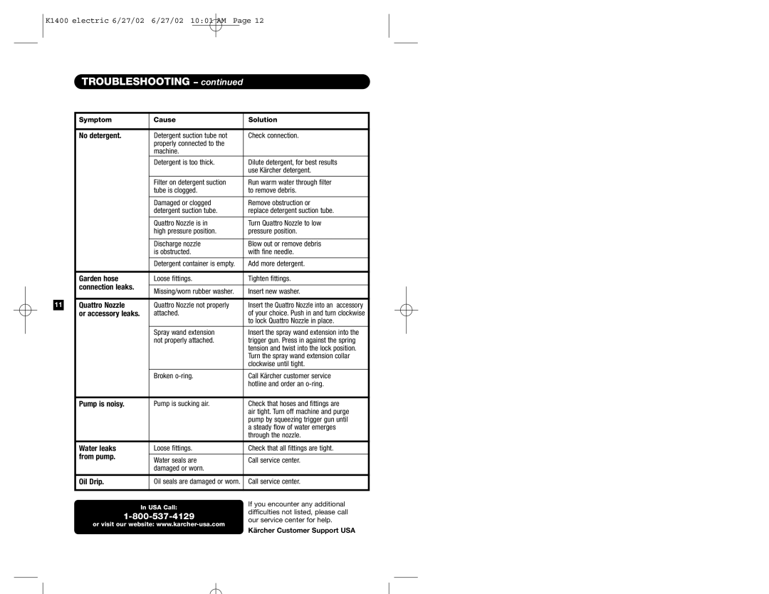 Karcher K 1400 specifications Troubleshooting 