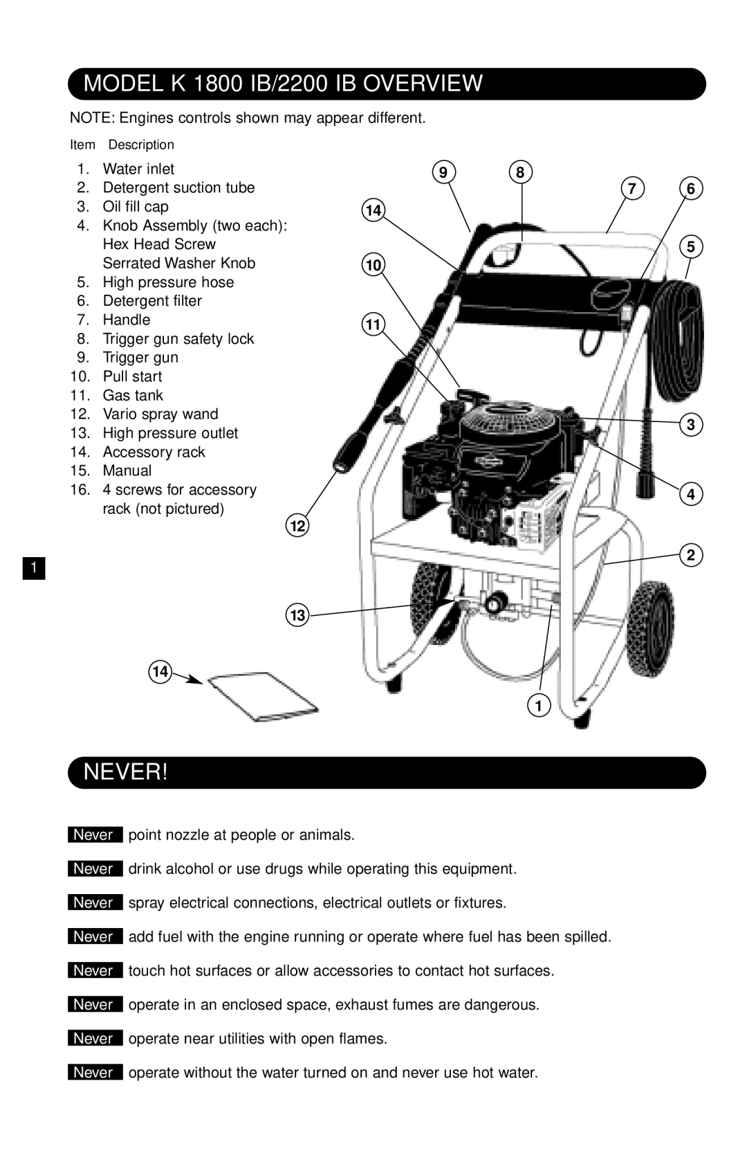 Karcher manual Model K 1800 IB/2200 IB Overview, Never 